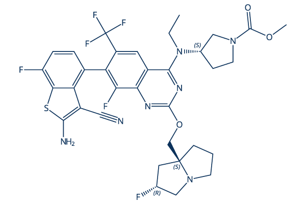 BBO-11818 Chemical Structure